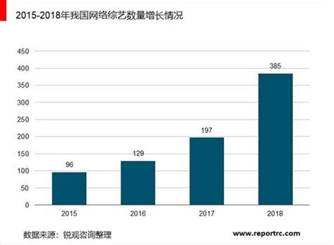 综艺节目市场分析报告_2019-2025年中国综艺节目行业前景研究与投资潜力分析报告_中国产业研究报告网