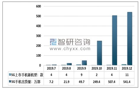 2019年中国WiFi行业市场现状及市场发展趋势分析：国内市场份额集中度更高[图]_智研咨询