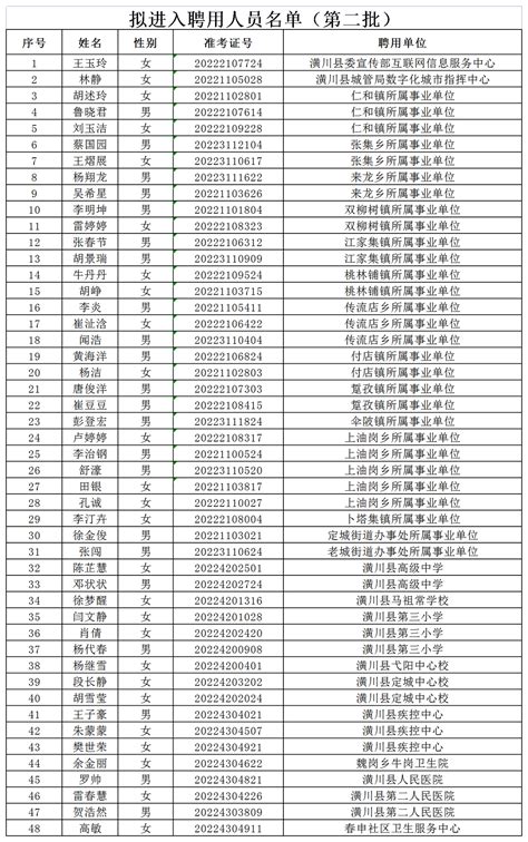2023年湖北省高职单招拟录取考生名单公示_高职单招_招生网站