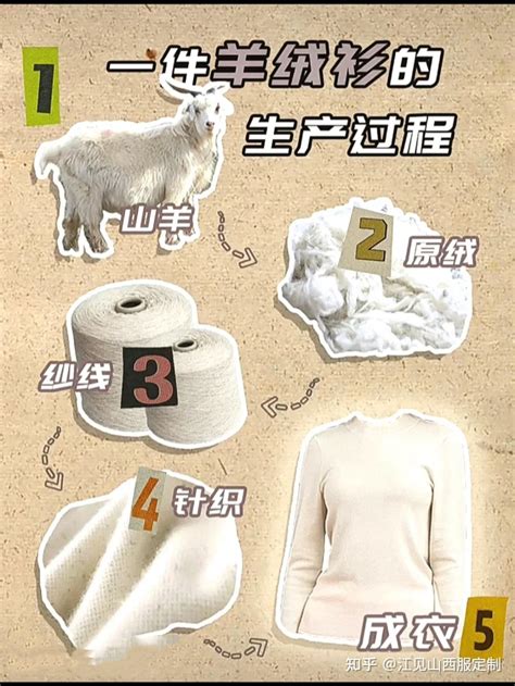 羊毛和羊绒到底有什么区别？_澎湃号·湃客_澎湃新闻-The Paper