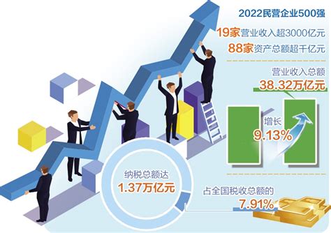 2010-2019年陕西个体和私营企业工商注册登记户数、就业人员数统计及结构分析_地区宏观数据频道-华经情报网