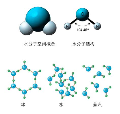 水分子的电子结构图,水分子结构模型,水分子结构示意图_大山谷图库