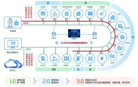 2016-2017年中国电力行业产业链上下游市场发展现状分析_观研报告网