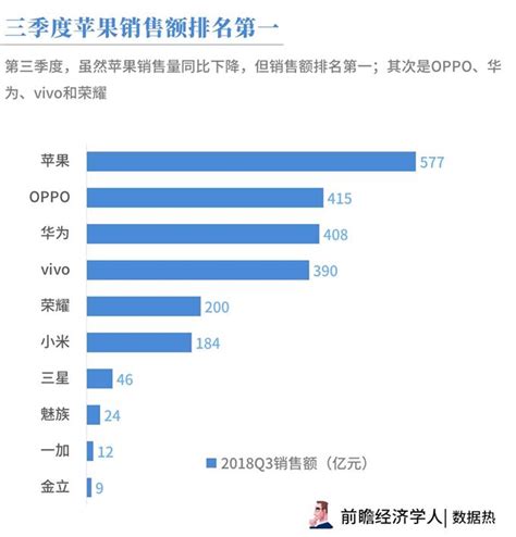 2019年国产手机销售排行榜_国产手机销量排行榜2010_中国排行网