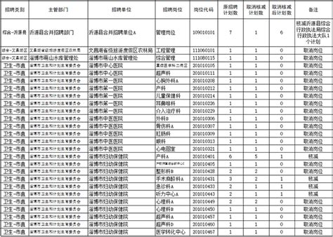 2023年山东淄博桓台县事业单位公开招聘教师105人公告（5月30日9:00起报名）