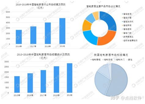 【行业】2020中国家具行业发展数据-木业网