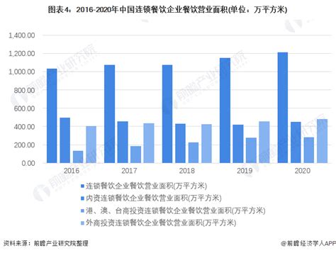 火锅餐饮市场分析报告_2019-2025年中国火锅餐饮市场前景研究与市场全景评估报告_中国产业研究报告网