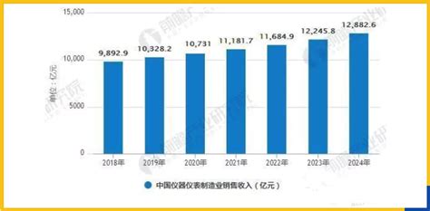 2019-2025年中国光学仪器制造行业市场竞争格局及未来发展趋势报告_智研咨询