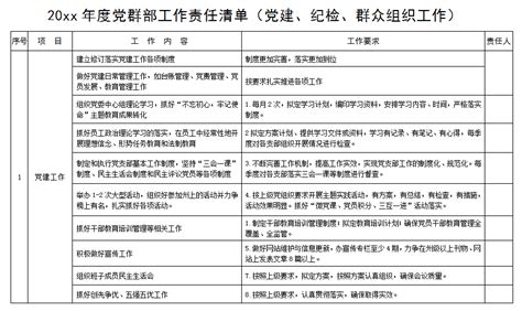 阳城县：“一图一册六制度”规范发展党员工作 - 晋城市人民政府