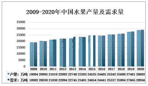 2020年中国水果市场现状分析，引导产业高质量发展「图」_华经情报网_华经产业研究院