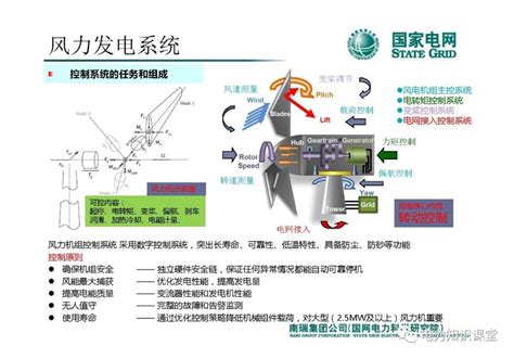 风力发电系统运行方式、工作原理 - 智能电力网