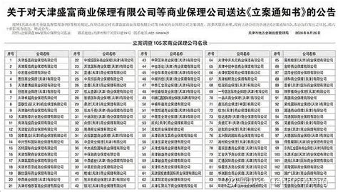 多省市公布经营异常保理公司名单，都有哪些？（附：保理企业监管政策汇总）-融资线