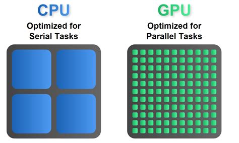 苹果M1 GPU图形性能测试：超越GTX 1050 Ti和RX 560 - 知乎