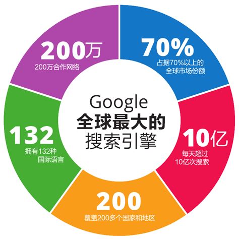 Google Adwords - 外贸推广，google推广，网站优化，社交媒体营销 - 昊 ...