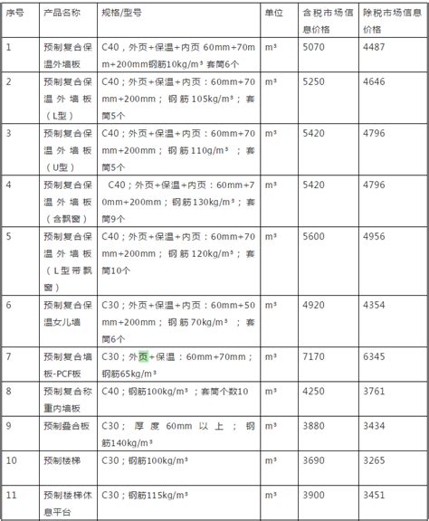 2017北京市建设工程计价依据-绿色建筑工程-北京文锦苑工程定额书店