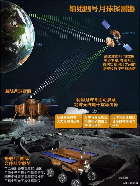中国2030年或实现载人登月 下一目标：送人到火星