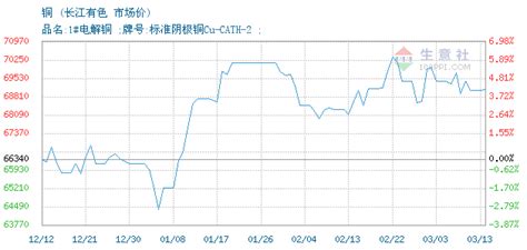 铜交易报价，长江有色金属现货市场铜2021年06月25日最新报价