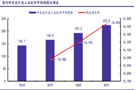 工业软件市场分析报告_2020-2026年中国工业软件市场研究与市场调查预测报告_中国产业研究报告网