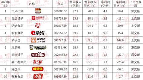 中国十大零食品牌排行榜，中国十大零食排名哪家好