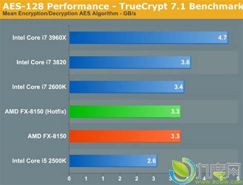 Opteron 6200/4200发布 推土机正式开进服务器-AMD,推土机,服务器,Opteron,皓龙,6200,4200 ——快科技 ...