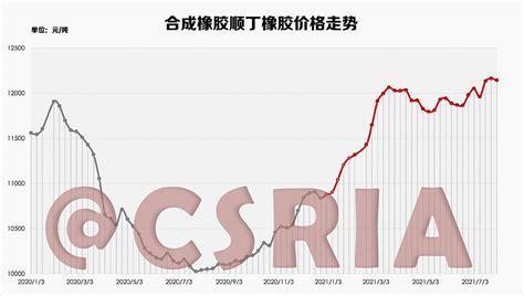 2018年中国天然橡胶价格走势分析【图】_智研咨询