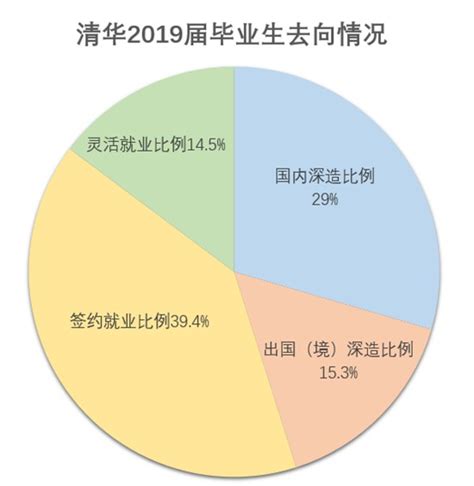 2019年中国大学生毕业就业情况、2020年中国高校毕业生人数、就业环境及大学生对就业的前景向往分析_智研咨询