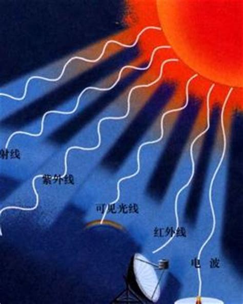 太阳辐射_太阳辐射是什么意思-天气网天气百科