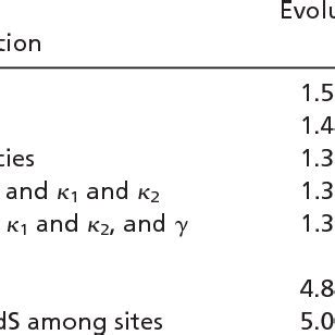 Evolutionary rate analysis under various substitution models | Download ...