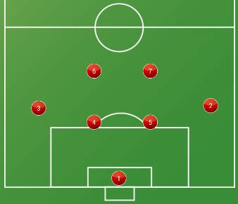 解析七人制足球231阵型: 前锋突前压制后卫、形成四后卫防守|阵型|后卫|前锋_新浪新闻