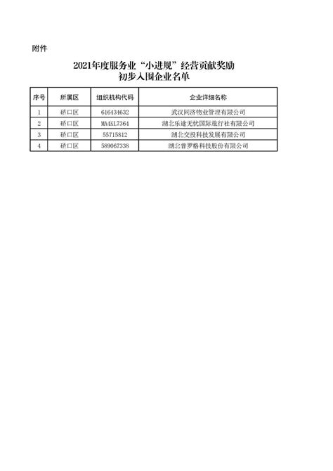 一号制一窗办 武汉 硚口区不动产登记服务再升级 - 湖北省人民政府门户网站