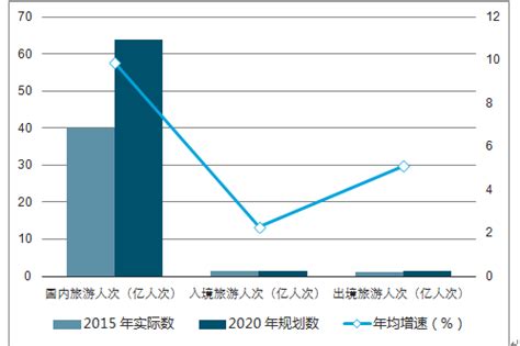 杭州市旅游市场分析报告_2019-2025年中国杭州市旅游市场研究与市场需求预测报告_中国产业研究报告网