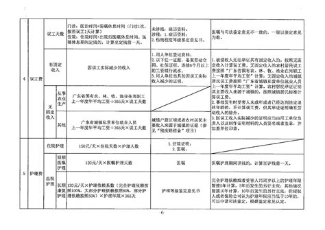 关于广东省道路交通事故损害赔偿标准的纪要 中山法院网