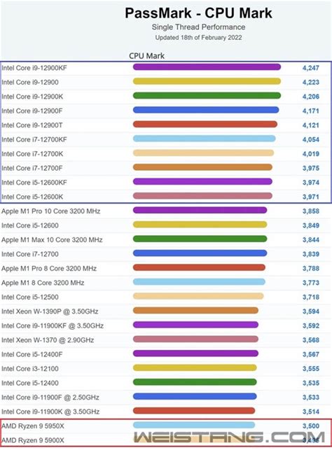 Intel 12代酷睿“小核”独立测试：性能、功耗超惊喜！ - 知乎