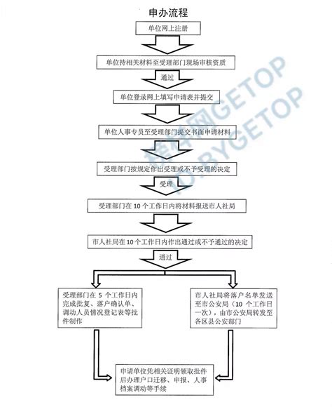 上海落户流程图,上海落户,上海居转户流图_大山谷图库