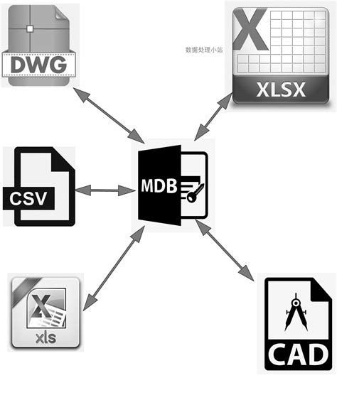 mdb文件用什么打开，什么软件打开mdb文件_速网百科