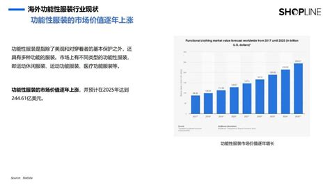 2018年中国服装电商行业零售规模及渗透率分析（图）_观研报告网