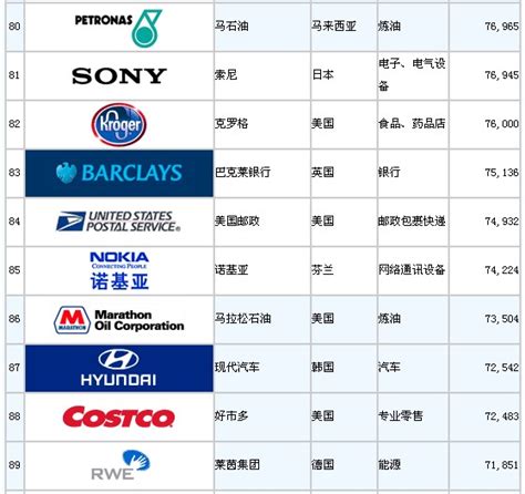 2022年《财富》世界500强排行榜：中国上榜企业营收占上榜企业总营收的31%，首次超过美国_手机新浪网