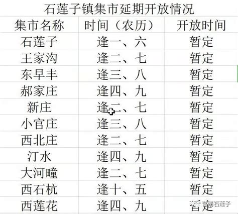 莒南县石莲子镇关辖区内所有集市暂时停市的通告（3.11）- 临沂本地宝