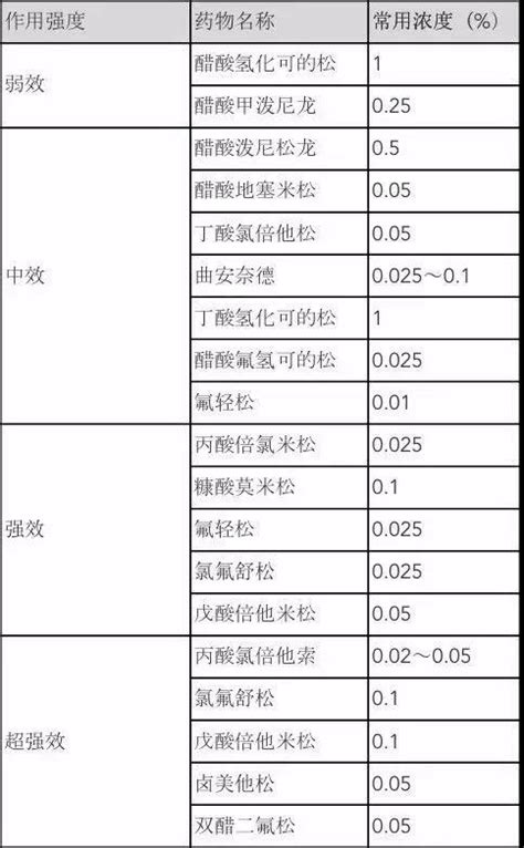 meq与mg换算,meq和mg怎么转化,毫克当量与毫克的换算_大山谷图库