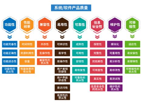 软件产品质量测试-上海机器人产业技术研究院