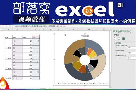 Excel 中怎么用数据做出极具观赏性的图表？ - 知乎