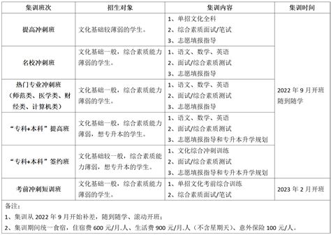 郑州10大考研机构实力排名一览表