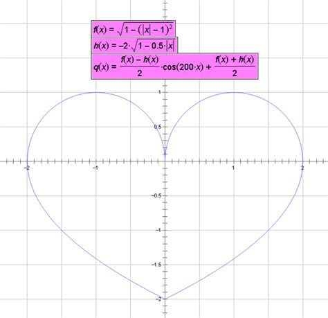 几何画板如何绘制爱心？几何画板爱心函数教程 - 系统之家
