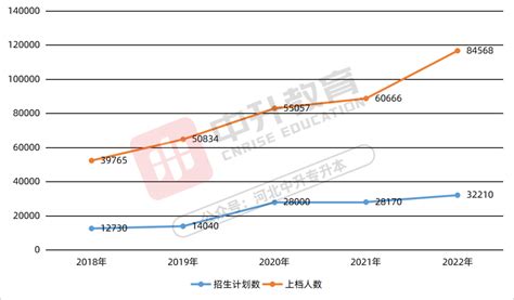 重庆市专升本考试招生报名系统：https://ck.cqksy.cn/ - 学参网