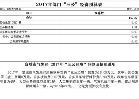 2022年第一季度浙江省城镇、农村居民累计人均可支配收入及人均消费支出统计_智研咨询