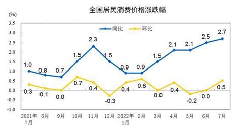 中国今年11月CPI同比上涨5.1% 再创年内新高-新闻频道-和讯网