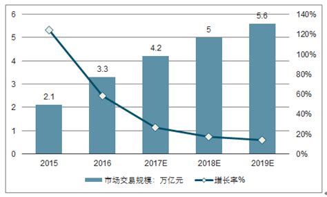 网络购物市场分析报告_2018-2024年中国网络购物市场深度研究与行业发展趋势报告_中国产业研究报告网