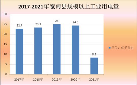 2016-2020年丹东市地区生产总值、产业结构及人均GDP统计_华经情报网_华经产业研究院