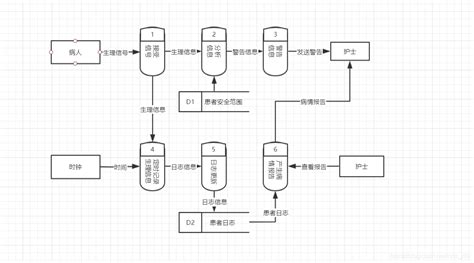 医院全面预算解决方案 - 智达方通-基于多维数据仓库的全面预算软件