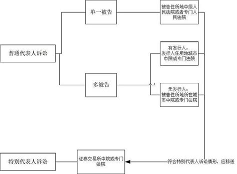 图解《最高人民法院》_广东法院网